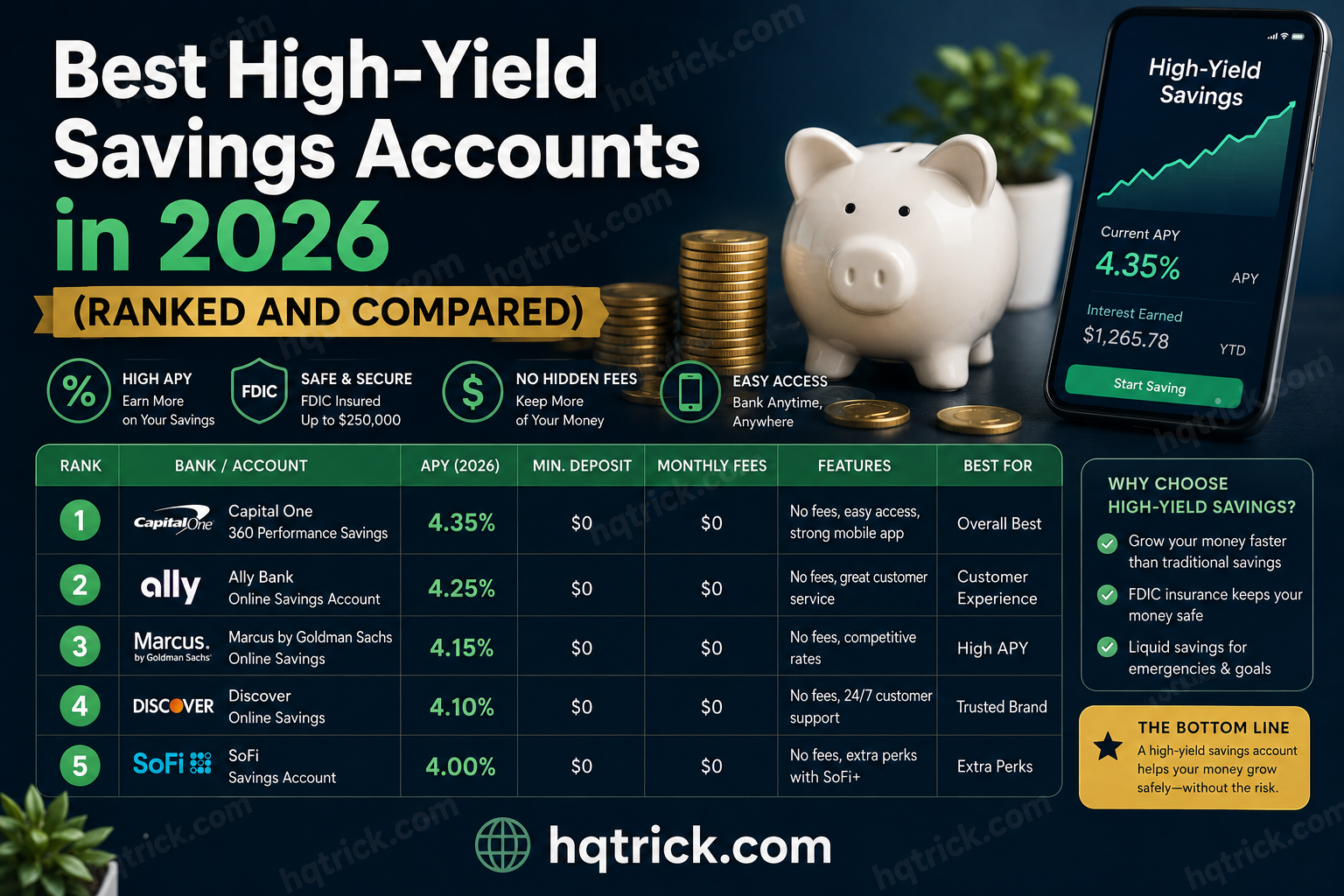 Best High-Yield Savings Accounts in 2026 (Ranked and Compared)